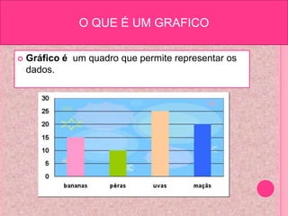 O QUE É UM GRAFICOGráfico é um quadro que permite representar os dados.