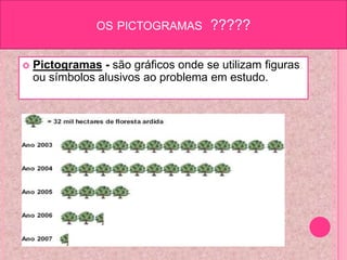 os pictogramas ?????Pictogramas - são gráficos onde se utilizam figuras ou símbolos alusivos ao problema em estudo.