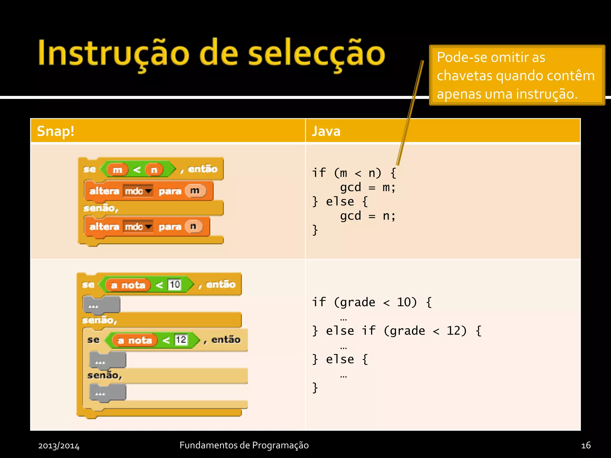 Snap! Java Significado Tipo
&& e Booleano
|| ou Booleano
! não Booleano
< menor Relacional
<= menor ou igual Relacional
> maior Relacional
>= maior ou igual Relacional
== igual Comparação
!= diferente Comparação
2013/2014 Fundamentos de Programação 16
 