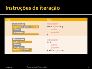 Snap! Java
if (m < n) {
gcd = m;
} else {
gcd = n;
}
if (grade < 10) {
…
} else if (grade < 12) {
…
} else {
…
}
2013/2014 Fundamentos de Programação 17
Pode-se omitir as
chavetas quando contêm
apenas uma instrução.
 