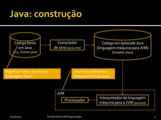 2013/2014 Fundamentos de Programação 5
Fonte: http://trendyskills.com/
 
