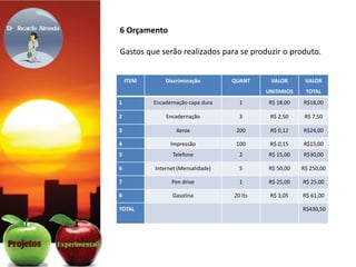 6 Orçamento 
Gastos que serão realizados para se produzir o produto. 
ITEM Discriminação QUANT VALOR 
UNITARIOS 
VALOR 
TOTAL 
1 Encadernação capa dura 1 R$ 18,00 R$18,00 
2 Encadernação 3 R$ 2,50 R$ 7,50 
3 Xerox 200 R$ 0,12 R$24,00 
4 Impressão 100 R$ 0,15 R$15,00 
5 Telefone 2 R$ 15,00 R$30,00 
6 Internet (Mensalidade) 5 R$ 50,00 R$ 250,00 
7 Pen drive 1 R$ 25,00 R$ 25,00 
8 Gasolina 20 lts R$ 3,05 R$ 61,00 
TOTAL R$430,50 
 