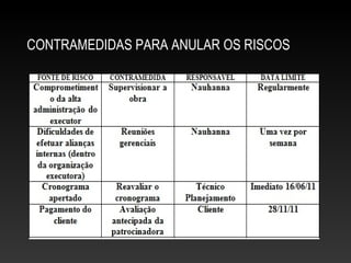 CONTRAMEDIDAS PARA ANULAR OS RISCOS
 