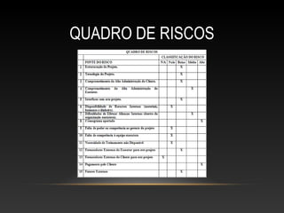 QUADRO DE RISCOS
 