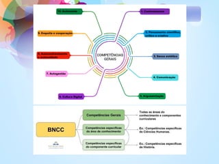 10 COMPETÊNCIAS GERAIS DA BNCC
 