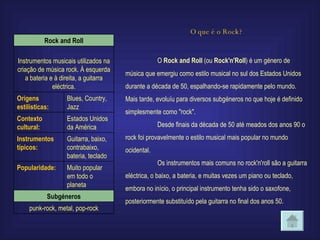 O que é o Rock? O  Rock and Roll  (ou  Rock'n'Roll ) é um género de música que emergiu como estilo musical no sul dos Estados Unidos durante a década de 50, espalhando-se rapidamente pelo mundo. Mais tarde, evoluíu para diversos subgéneros no que hoje é definido simplesmente como "rock". Desde finais da década de 50 até meados dos anos 90 o rock foi provavelmente o estilo musical mais popular no mundo ocidental. Os instrumentos mais comuns no rock'n'roll são a guitarra eléctrica, o baixo, a bateria, e muitas vezes um piano ou teclado, embora no início, o principal instrumento tenha sido o saxofone, posteriormente substituído pela guitarra no final dos anos 50. Rock and Roll Instrumentos musicais utilizados na criação de música rock. À esquerda a bateria e à direita, a guitarra eléctrica. Origens estilísticas: Blues, Country, Jazz Contexto cultural: Estados Unidos da América Instrumentos típicos: Guitarra, baixo, contrabaixo, bateria, teclado Popularidade: Muito popular em todo o planeta Subgéneros punk-rock, metal, pop-rock 