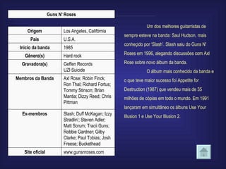 Um dos melhores guitarristas de sempre esteve na banda: Saul Hudson, mais conheçido por ‘Slash’. Slash saiu do Guns N' Roses em 1996, alegando discussões com Axl Rose sobre novo álbum da banda.  O álbum mais conhecido da banda e o que teve maior sucesso foi Appetite for Destruction (1987) que vendeu mais de 35 milhões de cópias em todo o mundo. Em 1991 lançaram em simultâneo os álbuns Use Your Illusion 1 e Use Your Illusion 2.  Guns N' Roses Origem Los Angeles, Califórnia País U.S.A. Inicio da banda 1985 Gênero(s) Hard rock Gravadora(s) Geffen Records UZI Suicide Membros da Banda Axl Rose; Robin Finck; Ron Thal; Richard Fortus; Tommy Stinson; Brian Mantia; Dizzy Reed; Chris Pittman Ex-membros Slash; Duff McKagan; Izzy Stradlin‘; Steven Adler; Matt Sorum; Tracii Guns; Robbie Gardner; Gilby Clarke; Paul Tobias; Josh Freese; Buckethead Site oficial www.gunsnroses.com 