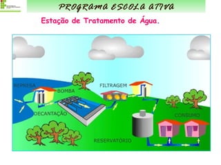 Estação de Tratamento de Água . PROGRAMA ESCOLA ATIVA 