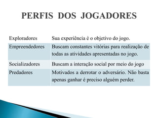 Exploradores Sua experiência é o objetivo do jogo.
Empreendedores Buscam constantes vitórias para realização de
todas as atividades apresentadas no jogo.
Socializadores Buscam a interação social por meio do jogo
Predadores Motivados a derrotar o adversário. Não basta
apenas ganhar é preciso alguém perder.
 