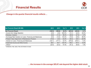 Financial Results
Change in the quarter financial results reflects ...
... the increase in the average SELIC rate beyond the higher debt stock.
12
Net Financial Result (140.9) (180.8) 28.3% (633.8) (633.0) -0.1%
- Income from Hedge Operation (0.8) (5.8) 625.0% (15.1) (22.5) 49.0%
- Monetary Variation (5.6) (11.0) 96.4% (26.8) (27.8) 3.7%
- Exchange Rate Variation on Loans, Financing and Debentures (5.9) (12.0) 103.4% (16.0) (29.9) 86.9%
- Present Value Adjustment of Maintenance Provision (10.9) (6.3) -42.2% (49.4) (39.1) -20.9%
- Interest on Loans, Financing and Debentures (124.1) (177.1) 42.7% (575.8) (578.1) 0.4%
- Investment Income and Other Income 28.8 64.7 124.7% 140.5 157.3 12.0%
- Others¹ (22.6) (33.3) 47.3% (91.2) (92.9) 1.9%
¹ Comissions, fees, taxes, fines and interest on taxes
Var %Net Financial Result (R$ MM) 4Q12 Var % 2012 20134Q13
 