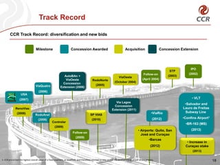 Milestone Concession Awarded Acquisition Concession Extension
IPO
(2002)
STP
(2003)Follow-on
(April 2004)
ViaOeste
(October 2004)
RodoNorte
(2005)
AutoBAn +
ViaOeste
Concession
Extension (2006)ViaQuatro
(2006)
USA
(2007)
(2008)
RenoVias
RodoAnel
(2008)
Controlar
(2009)
Follow-on
(2009)
SP VIAS
(2010)
18
Via Lagos
Concession
Extension (2011)
• Airports: Quito, San
José and Curaçao
•Barcas
(2012)
Track Record
CCR Track Record: diversification and new bids
• Increase in
Curaçao stake
(2013)
• VLT
•Salvador and
Lauro de Freitas
Subway Line
•Confins Airport1
•BR-163 (MS)
(2013)
•ViaRio
(2012)
1- CCR presented the highest overall value of a fixed payment, as qualified, and therefore entitled to take part in the third and final phase of the process.
 