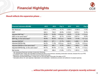 Financial Highlights
Result reflects the expansion phase ...
... without the potential cash generation of projects recently achieved.
6
1 Net Operational Revenues excludes Construction Revenues.
² The adjusted EBIT margin was calculated by dividing the EBIT by net revenues, excluding construction revenues, because this is an IFRS
requirement, whose counterpart in the same amount impacts total costs.
³ Adjustment excluding Metrô Bahia, Curaçao and non-recurring effect of the sale of its stake on STP.
4 Calculated without non cash expenses: depreciation and amortization, maintenance provision and settlement of prepaid expenses.
Net Revenues1
1,250.3 1,376.4 10.1% 4,659.0 5,206.5 11.8%
EBIT 624.3 754.6 20.9% 2,318.5 2,672.2 15.3%
Adjusted EBIT Mg.2
49.9% 54.8% +4.9 p.p. 49.8% 51.3% +1.5 p.p.
EBIT on the same basis3
624.3 762.2 22.1% 2,318.5 2,677.4 15.5%
EBIT Mg. on the same basis3
49.9% 56.2% +6.3 p.p. 49.8% 51.9% +2.1 p.p.
Adjusted EBITDA4
802.9 977.1 21.7% 3,002.1 3,486.1 16.1%
Adjusted EBITDA Mg. 64.2% 71.0% +6.8 p.p. 64.4% 67.0% +2.6 p.p.
Adjusted EBITDA on the same basis3
802.9 885.7 10.3% 3,002.1 3,386.4 12.8%
Adjusted EBITDA Mg. on the same basis3
64.2% 65.3% +1.1 p.p. 64.4% 65.7% +1.3 p.p.
Net Income 347.5 306.4 -11.8% 1,177.3 1,351.0 14.8%
Chg % 2012 2013 Chg %Financial Indicators (R$ MM) 4Q12 4Q13
 