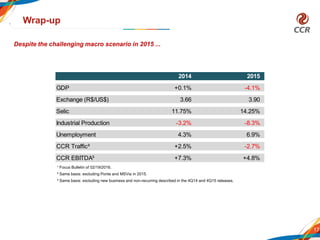 17
Wrap-up
2014 2015 2016¹
GDP +0.1% -4.1% -3.4%
Exchange (R$/US$) 3.66 3.90 4.36
Selic 11.75% 14.25% 14.25%
Industrial Production -3.2% -8.3% -4.4%
Unemployment 4.3% 6.9% ?
CCR Traffic² +2.5% -2.7% ?
CCR EBITDA³ +7.3% +4.8% ?
¹ Focus Bulletin of 02/19/2016.
² Same basis: excluding Ponte and MSVia in 2015.
³ Same basis: excluding new business and non-recurring described in the 4Q14 and 4Q15 releases.
Despite the challenging macro scenario in 2015 ...
 