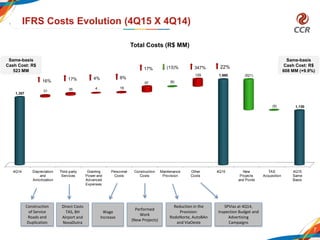 4Q14 Depreciation
and
Amortization
Third-party
Services
Granting
Power and
Advanced
Expenses
Personnel
Costs
Construction
Costs
Maintenance
Provision
Other
Costs
4Q15 New
Projects
and Ponte
TAS
Acquisition
4Q15
Same
Basis
1,357
1,660
1,130
31 35 4 16
97 (8)
129 (521)
(9)
7
IFRS Costs Evolution (4Q15 X 4Q14)
Total Costs (R$ MM)
Construction
of Service
Roads and
Duplication
Direct Costs
TAS, BH
Airport and
NovaDutra
Wage
Increase
Performed
Work
(New Projects)
Same-basis
Cash Cost: R$
608 MM (+9.9%)
Reduction in the
Provision:
RodoNorte, AutoBAn
and ViaOeste
SPVias at 4Q14,
Inspection Budget and
Advertising
Campaigns
17% 8%
17% 22%
16%
(13)% 347%
4%
Same-basis
Cash Cost: R$
523 MM
 