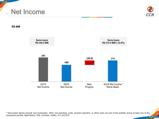 245
214
169
(45.0)
4Q15
Net Income
4Q16
Net Income
New
Projects
4Q16 Net Income
Same Basis
11
R$ MM
Same basis
R$ 246.3 MM
*
Same basis
R$ 214.4 MM (-12.9%)
Net Income
* Same-basis figures exclude new businesses, either non-operating, under assisted operation, or which were not part of the portfolio during at least one of the
comparison periods: Metrô Bahia, TAS, Controlar, ViaRio, VLT and STP.
 
