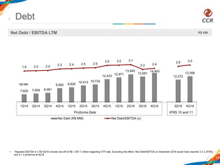 7,620 7,859 8,081
9,562 9,826
10,413 10,734
12,423
12,971
13,945
13,261
14,443
12,272
13,356
1.9 2.0 2.0 2.3 2.4 2.5 2.5
3.0 3.0 3.1
2.2 2.4
2.8 3.0
-3.8
-2.8
-1.8
-0.8
0.2
1.2
2.2
3.2
4.2
5,000
7,000
9,000
11,000
13,000
15,000
17,000
19,000
1Q14 2Q14 3Q14 4Q14 1Q15 2Q15 3Q15 4Q15 1Q16 2Q16 3Q16 4Q16 3Q16 4Q16
Net Debt (R$ MM) Net Debt/EBITDA (x)
15
R$ MM
Proforma Data IFRS 10 and 11
• *Adjusted EBITDA in LTM 4Q16 include one-off of R$ 1,307.7 million regarding STP sale. Excluding this effect, Net Debt/EBITDA on December 2016 would have reached 3.3 x (IFRS)
and 3,1 x proforma at 4Q16
Debt
Net Debt / EBITDA LTM R$ MM
 