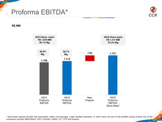 1,108
1,112
1,131(19)
4Q15
Proforma
EBITDA
4Q16
Proforma
EBITDA
New
Projects
4Q16
Proforma
EBITDA
Same Basis
Proforma EBITDA*
9
56.6%
Mg.
* Same-basis figures exclude new businesses, either non-operating, under assisted operation, or which were not part of the portfolio during at least one of the
comparison periods: Metrô Bahia, TAS, Controlar, ViaRio, VLT, STP and Quiama.
*
4Q15 Same basis
R$ 1,045 MM
58.1% Mg.
4Q16 Same basis
R$ 1,131 MM
63.3% Mg.
R$ MM
58.7%
Mg.
 
