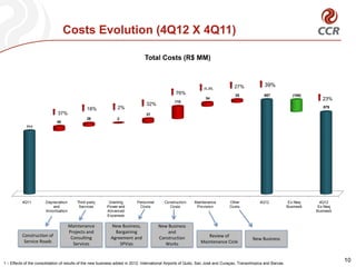 Costs Evolution (4Q12 X 4Q11)

                                                                               Total Costs (R$ MM)



                                                                                                                                  27%              39%
                                                                                                                 n.m.
                                                                                                 76%                               25              987               (108)
                                                                                                                  34                                                            23%
                                                                                                110
                                                                                32%
                                               18%              2%                                                                                                              879
                              37%                                               37
                                               28               2
                              40
             711




          4Q11         Depreciation       Third-party      Granting        Personnel       Construction     Maintenance         Other            4Q12              Ex New      4Q12
                                                                                                                                                                         1
                          and              Services       Power and         Costs            Costs           Provision          Costs                             Business    Ex New
                                                                                                                                                                                    1
                       Amortization                       Advanced                                                                                                           Business
                                                          Expenses

                                      Maintenance           New Business,              New Business
                                      Projects and            Bargaining                   and
          Construction of              Consulting           Agreement and                                         Review of
                                                                                       Construction                                          New Business
           Service Roads                Services                SPVias                                         Maintenance Cicle
                                                                                         Works


1 – Effects of the consolidation of results of the new business added in 2012: International Airports of Quito, San José and Curaçao, Transolímpica and Barcas.
                                                                                                                                                                                        10
 
