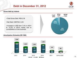 Debt in December 31, 2012
Gross debt by indexer
                                                                               IPCA       IGP-M
                                                                  TJLP         3.2%
                                                                  3.5%                     1.0%
   • Total Gross Debt: R$ 8.2 B
                                                                        USD
   • Net Debt / EBITDA: 2,2X                                           12.3%

   • Increase in USD from 7.4% in 4Q11
   to 12.3% in 4Q12 mainly due to
                                                                                       CDI
   consolidation of new business                                                      80.0%



Amortization Schedule (R$ ‘000)

                2,528

                                                       1,958
                 279           1,426       1,339
                                                        90

                                            85                   559
                 2.047            80                                              386
                                                       1.809
                               1.054       1.187                95
                                                                450               382
                                                                                   -

               2013         2014          2015        2016     2017        2018 a 2026
                                                                                                  13
                                       CDI     USD   Others
 