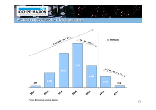 VAGÕES FERROVIÁRIOS – BRASIL (unidades)




                                                       =   87%          ∆ 06
                                              2   – 06                         – 05                          Mercado
                                       G   R0                                         = (5
                                                                                             0%)
                                  CA




                                                                  7.270
                                                                                                      ∆ 4T
                                              5.642                                                          06 –
                                                                                                                    05 =
                                                                                                                           (82%
                                                                                                                               )
                                                                                        3.605

                          2.459
            294                                                                                      1.775                 314



            2              3                   4                    5                    6            5                  6
         200            200                 200                  200                  200          4T0                4T0

       Fonte: Estimativa Amsted Maxion
                                                                                                                                   22
 