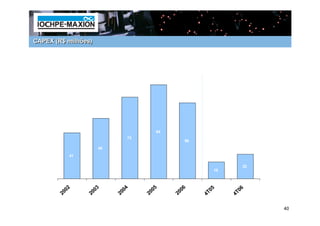 CAPEX (R$ milhões)




                                     84
                             73
                                             68
                     54
           41

                                                             22
                                                     15



           2        3        4       5       6       5       6
        200      200      200     200     200     4T0     4T0


                                                                  40
 