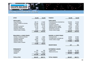 BALANÇO PATRIMONIAL (R$ Mil)


   ATIVO                           Dez/06    Dez/05   PASSIVO                         Dez/06    Dez/05

   CIRCULANTE                                         CIRCULANTE
   Disponibilidades                88.177    51.962   Financiamentos e empréstimos   125.455    79.195
   Contas a receber de clientes   123.308   151.733   Fornecedores                    46.600    66.557
   Estoques                       122.757   142.494   Impostos a recolher              1.046     3.891
   Impostos a recuperar            27.750     6.130   Salários e férias a pagar       28.913    30.672
   Impostos diferidos              10.154    12.475   Adiantamento de clientes        13.339    43.037
   Despesas antecipadas             2.276     1.962   Dividendos propostos            22.891    28.490
   Outras contas a receber          5.161     8.405   Outras contas a pagar           20.189    18.470
                                  379.583   375.161                                  258.433   270.312


   REALIZÁVEL A LONGO PRAZO                           EXIGÍVEL A LONGO PRAZO
   Contas a receber de clientes     1.079     3.890   Financiamentos                  95.060    97.694
   Impostos a recuperar             7.585    21.361   Provisões para contingências    60.427    55.026
   Impostos diferidos              28.913    32.353   Outras contas a pagar           15.205    16.586
   Depósitos judiciais              1.959     1.869                                  170.692   169.306
   Outras contas a receber          1.719     2.741
                                   41.255    62.214
                                                      MINORITÁRIOS                      227       182


   PERMANENTE                                         PATRIMÔNIO LÍQUIDO
   Investimentos                      359       369   Capital social                 161.463   161.463
   Imobilizado                    271.211   229.123   Reserva de lucros              103.472    68.468
   Diferido                         1.879     2.864                                  264.935   229.931
                                  273.449   232.356

   TOTAL ATIVO                    694.287   669.731   TOTAL PASSIVO                  694.287   669.731

                                                                                                         44
 