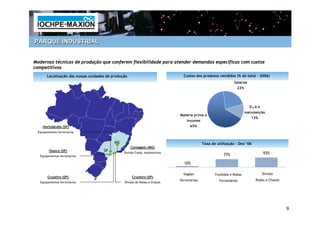 PARQUE INDUSTRIAL


Modernas técnicas de produção que conferem flexibilidade para atender demandas específicas com custos
competitivos
        Localização das nossas unidades de produção                             Custos dos produtos vendidos (% do total – 2006)
                                                                                                               Salários
                                                                                                                 22%




                                                                                                                         D& A e
                                                                                                                       manutenção
                                                                              Matéria prima e
                                                                                                                          13%
                                                                                  insumos
     Hortolândia (SP)                                                               65%
  Equipamentos ferroviários


                                            MG                                               Taxa de utilização – Dez ‘06
                                                      Contagem (MG)
         Osasco (SP)                  SP
                                                 Divisão Comp. Automotivos
                                                                                                         77%                    93%
   Equipamentos ferroviários

                                                                                10%

                                                                                Vagões              Fundidos e Rodas            Divisão
        Cruzeiro (SP)                                 Cruzeiro (SP)
                                                                              ferroviários            Ferroviários          Rodas e Chassis
   Equipamentos ferroviários                     Divisão de Rodas e Chassis




                                                                                                                                              9
 