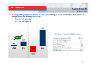 Lucro Líquido
                                                                                         R$ milhões
                                                                                             ilhõ
•   A Companhia propõe distribuir o máximo permitido por lei em dividendos, após absorção
    dos prejuízos acumulados até 2005:
     • R$ 2,94/’000 ações ON
     • R$ 3,23/’000 ações PN




                                         373,4



                                                                                         õ
                                                       Dividendos Propostos 2006 (R$ milhões)

           +728,3%                                  Prejuízos Acumulados 2005             (262,1)
                     99,0                           Reversão dividendos prescritos              3,8
                                                    Lucro do Exercício 2006                 373,4
    12,0                                            Saldo Líquido                          115,0
                                                    Reserva Legal (5%)                      (5,8)
    4T05             4T06      2005      2006       Realização Reserva Reavaliação           21,1
                                                    Dividendos                             130,4


                               (155,5)




                                                                                                12
 