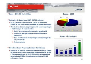 CAPEX
Capex – 2006: R$ 46,5 milhões                                                        Capex – 2006
                                                                             12,5%
                                                                                         2,0%
                                                                                            %

Estimativa de Capex para 2007: R$ 75,5 milhões:
  R$ 22,4 milhões: Construção de 3 PCHs no interior do
  Estado de São Paulo totalizando 8MW de potência instalada
                Paulo,                                          29,5%
                                                                29 5%                                                55,4%
                                                                                                                     55 4%

  O restante será destinado principalmente para recapacitação                    0,5%
  e modernização de equipamentos:
                                                                    Equip.       Hidrovia       PCH     Meio Am b.      TI
      Bariri: Término das melhorias da Un. geradora 03
      Promissão: Recapacitação e modernização da Un.
      Geradora 02
                                                                             Capex – R$ milhões
      Nova Avanhandava: Recapacitação e modernização da
      Un.
      U geradora 01
             d
                                                                                                                     75,5
      Reflorestamento

                                                                                                         46,5

Investimento em Pequenas Centrais Hidrelétricas                   30,5                           27,5
                                                                                        21,9
  Aquisição de licenças para construção de 3 PCHs no Estado                   12,4
  do Rio de Janeiro, com capacidade instalada total de 52 MW
  eE
   Energia assegurada de 28,97 MW médios, ainda sujeito à
         i           d d 28 97        édi     i d     j it
  aprovação da ANEEL – investimento previsto de R$ 225            2002       2003       2004     2005    2006        2007E
  milhões em 2 anos
                                                                                                                             28
 