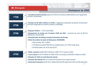 Destaques de 2006
       • Conselho de Administração passa a ter 20% dos membros independentes (novo regulamento
       do Nível 2 da Bovespa)
1T06

       • Emissão de R$ 300,0 milhões em CCB’s - Pagamento antecipado da parcela remanescente
       da dívida renegociada com bancos credores (12/05/2006)
2T06

       • Reajuste Tarifário – 11,45% (4/07/2006)

3T06   • Alongamento da dívida com Fundação CESP até 2022 – economia de caixa de R$ 633
       milhões até o fi l d 2008
         ilhõ   té final de
       • Reorganização da holding Companhia Brasiliana de Energia
       • Oferta Secundária de ações da Eletropaulo (25/09/2006)
             • Total da oferta: R$ 1 3 bilhão
                                   1,3
             • 15,8 bilhões de ações PNB (38% do Capital Social), com 100% de tag along
             • Free-float passou de 18,3% para 56,2%


       • Ebitda ajustado de R$2.490,8 milhões em 2006, 16,7% superior a 2005
4T06   • Lucro Líquido de 373,4 milhões em 2006, frente a um prejuízo de R$155,5 milhões em 2005
       • Redução de 19,8% do endividamento líquido
       • Elevação dos Ratings (BB- em escala internacional e A em escala nacional)
       • Dividendos Propostos de R$ 130,4 milhões (R$ 2,94/’000 ações ON e R$ 3,23/’000 ações PN)
                                                                                              3
 