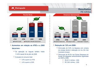 Resultados
                                                                                                                                   R$ milhões
                                                                                                                                       ilhõ
                           Receita Bruta                                                      Despesas Operacionais

                                                                                                                              -7,6%
                                                   +1,8%
                                                   +1 8%
                                                                                                                    7.471,3
                                                                                                                                        6.903,9
                                        11.153,7           11.350,8

                                        2.856,9            2.996,6
                                                                                                                   4.712,5
                                                                                                                                        4.392,4
                                                                                     -1,0%
               +4,4%

                                        8.296,8            8.354,2
                        2.964,8                                            1.848,8                                   724,9
     2.839,7                                                                                      1.830,3                                805,7
      775,2              781,1                                             1.105,1                1.137,9
     2.064,5            2.183,7                                              188,4                                 2.033,9
                                                                                                                   2 033 9
                                                                                                  230,8                                 1.705,8
                                                                             555,3                461,7
     4T05               4T06             2005               2006            4T05                  4T06              2005                2006
      Receita Líquida          Deduções à Receita Operacional             Despesas Operacionais        Encargos do Setor      Eletricidade +Transporte


•   Aumentos em relação ao 4T05 e a 2005                              •   Redução de 7,6% em 2006:
    decorrem:                                                                 •   Diminuição de 5,8% na despesa com compra
                                                                                  de energia devido à alteração do mix (fim dos
                                                                                         g                             (
     •   Da aplicação do reajuste tarifário médio                                 Contratos Iniciais)
         11,45% desde 04 de julho de 2006                                     •   Diminuição de 45,0% nas Outras Despesas em
                                                                                  função de despesas extraordinárias registradas
     •   Evolução do consumo total:
                                                                                  em 2005 e 2006:
                 •      5,6% superior ao 4T05                                             •       R$ 451,3 milhões – 2005
                 •      4,6% superior a 2005                                              •       R$ 158,6 milhões – 2006
                                                                                                                                                  9
 