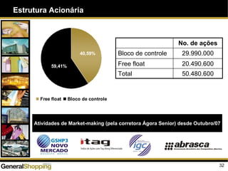 Estrutura Acionária
Atividades de Market-making (pela corretora Ágora Senior) desde Outubro/07
32
40,59%
59,41%
Free float Bloco de controle
50.480.600Total
20.490.600Free float
29.990.000Bloco de controle
No. de ações
 