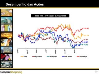 Desempenho das Ações
33
Base 100 - 27/07/2007 a 20/02/2008
101,79
91,67
79,79
82,97
120,45jul-07
ago-07
set-07
out-07
nov-07
dez-07
jan-08
GSB Iguatemi Multiplan BR Malls Ibovespa
 