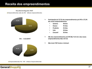 Receita dos empreendimentos
37
R eceita de Alug uéis 4T07
27,3%
72,7%
Empreendimentos antes do IP O Novos empreendimentos
AB L - 31/12/2007
44,1%
55,9%
Empreendimentos P ré - IP O Novos Empreendimentos
Participação de 72,7% dos empreendimentos pré IPO e 27,3%
dos novos empreendimentos
• Santana 68 dias
• Osasco 45 dias
• Prudente 45 dias
• Vale 30 dias
• Cascavel 30 dias
ABL dos empreendimentos pré IPO 86,7 mil m2 e dos novos
empreendimentos 68,5 mil m2
Não inclui TOP Center e Unimart
 