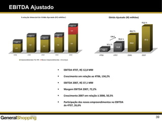 EBITDA Ajustado
39
4,0
1,4
7,0
1,2
5,9
1,5
7,0
0,2
1,4
8,3
3,4
1,1
0,0
2,0
4,0
6,0
8,0
10,0
12,0
14,0
4T06 1T07 2T07 3T07 4T07
E volução trimes tral do E bitda Ajus tado (R $ milhões )
Empreendimentos P ré IP O Novos Empreendimentos S erviços
EBITDA 4T07, R$ 12,8 MM
Crescimento em relação ao 4T06, 134,2%
EBITDA 2007, R$ 37,1 MM
Margem EBITDA 2007, 72,2%
Crescimento 2007 em relação à 2006, 50,5%
Participação dos novos empreendimentos no EBITDA
do 4T07, 26,6%
5,5
12,8
24,6
37,1
0,0
5,0
10,0
15,0
20,0
25,0
30,0
35,0
40,0
4T06 4T07 2006 2007
Ebitda Ajustado (R$ milhões)
134,2
57,1 %
70,5 %
66,2 %
72,2 %
 