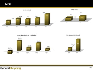 NOI
40
4T06 1T07 2T07 3T07 4T07
(2,2)
7,2
2,3
5,3
1,5
(4,0)
(2,0)
0,0
2,0
4,0
6,0
8,0
4T06 1T07 2T07 3T07 4T07
F F O Ajus tado (R $ milhões )
-22,7%
66,9%
21,9%
43,8%
8,2%
4.9
16.3
0.0
2.0
4.0
6.0
8.0
10.0
12.0
14.0
16.0
18.0
2006 2007
FFO Ajustado (R$ milhões)
235,2 %
5,9
8,8
8,1
9,3
14,9
0,0
2,0
4,0
6,0
8,0
10,0
12,0
14,0
16,0
4T06 1T07 2T07 3T07 4T07
NOI (R$ milhões)
62,3%
82,0% 78,6%
76,3%
82,3%
27,6
41,1
0,0
20,0
40,0
60,0
2006 2007
NOI (R$ milhões)
74,1%
80,1%
49,1%
 