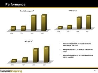 Performance
41
Crescimento de 7,0% na receita bruta no
4T07 e 3,0% em 2007
Margem NOI de 82,3% no 4T07 e 80,0% em
2007
Crescimento de 55,5% no EBITDA no 4T07 e
15,7% em 2007
68,6
114,1
353,1
404,5
0,0
50,0
100,0
150,0
200,0
250,0
300,0
350,0
400,0
450,0
4T06 4T07 2006 2007
NOI por m2
62,9
97,8
315,5
365,0
0,0
50,0
100,0
150,0
200,0
250,0
300,0
350,0
400,0
4T06 4T07 2006 2007
Ebitda por m2
149,2 159,7
568,9 586,3
0,0
100,0
200,0
300,0
400,0
500,0
600,0
4T06 4T07 2006 2007
Receita Bruta por m2
'
 