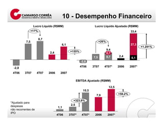 ApresentaçãO 4 T07 Port