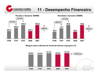 ApresentaçãO 4 T07 Port