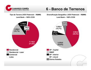 ApresentaçãO 4 T07 Port