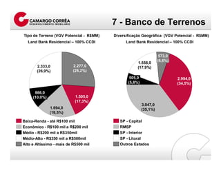ApresentaçãO 4 T07 Port