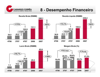 ApresentaçãO 4 T07 Port