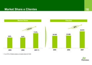 Market Share e Clientes                                                                         16


                           Market Share                                      Clientes




                                                                                        30.870
                                                         11,5%
                                                                    22.522    23.800
        9,6%                      9,6%




         2005                     2006                   2007 (*)   2005       2006     2007


(*) no 4T07 a Profarma obteve um market share de 12,8%
 