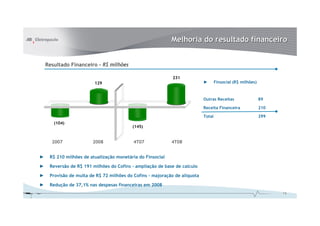 Melhoria do resultado financeiro


    Resultado Financeiro – R$ milhões

                                                             231
                         129                                                ►       Finsocial (R$ milhões)



                                                                            Outras Receitas                  89

                                                                            Receita Financeira               210

                                                                            Total                            299
       (104)
                                          (145)


      2007              2008               4T07             4T08


►    R$ 210 milhões de atualização monetária do Finsocial

►    Reversão de R$ 191 milhões do Cofins - ampliação de base de calculo

►    Provisão de multa de R$ 72 milhões do Cofins - majoração de alíquota

►    Redução de 37,1% nas despesas financeiras em 2008
                                                                                                                   14
 