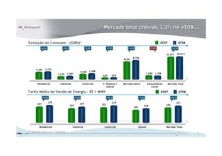 Mercado total cresceu 2,3% no 4T08...

Evolução do Consumo - (GWh)1                                                                                             4T07             4T08
            +6,3%                 +0,4%                    +5,2%            +1,9%         +4,5%                 -7,2%              +2,3%

                                                                                                                             10.275    10.513
                                                                                              8.756
                                                                                      8.381



       3.497    3.719
                                                     2.565    2.698
                             1.675      1.681                                                                1.894   1.758
                                                                      645       657


        Residencial            Industrial                Comercial    P. Públicos e   Mercado Cativo         Consumidores       Mercado Total
                                                                         Outros                                 Livres

Tarifa Média de Venda de Energia – R$ / MWh                                                                              4T07              4T08
              +8,6%                             +12,6%                  +10,1%                      +11,0%                       +10,1%

                    279                                                         277                                                    271
        257                                          257              252                                                    246
                                          229                                                           228
                                                                                              205




          Residencial                       Industrial                 Comercial                    Demais                   Mercado Total
1 - Consumo próprio não é considerado
                                                                                                                                                  3
 