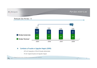 Perdas elétricas

   Redução das Perdas – %


                                                                                      -1,3 pp


                                                      12,9
                                                                        12,0   11,5       11,6

                                                       6,4              5,5    5,0         5,1

              Perdas Comerciais
                                                       6,5              6,5    6,5         6,5

              Perdas Técnicas1
                                                      2005              2006   2007       2008




          ►      Combate a Fraudes e Ligações Ilegais (2008)
                    –     435 mil inspeções e 58 mil fraudes detectadas

                    –     75 mil regularizações de ligações ilegais

1 - Perdas Técnicas atuais utilizadas retroativamente como referência
                                                                                                     6
 