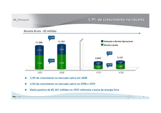 3,9% de crescimento na receita

Receita Bruta - R$ milhões

                    +3,9%

                             11.751                                 Deduções à Receita Operacional
         11.306
                                                                    Receita Líquida

          4.113               4.221

                                                                       +9,8%


                                                           2.843                  3.121
                    +4,7%
                              7.530                         1.011                 1.131
          7.193
                                                                       +8,6%
                                                            1.832                 1.990


          2007                2008                          4T07                      4T08

►   3,9% de crescimento no mercado cativo em 2008

►   4,5% de crescimento no mercado cativo no 4T08 x 4T07

►   Efeito positivo de R$ 201 milhões no 4T07 referente a baixa de energia livre

                                                                                                     9
 