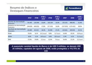 Resumo de Índices e
  Destaques Financeiros

                                                   4T08 x                  4T08 x                             2008 x 
                             4T07       4T08                     3T08                    2007       2008
                                                    4T07                    3T08                               2007
Receitas da intermediação 
                             95.449    120.046      25,8%       103.104     16,4%       325.325    408.091     25,4%
financeira
Despesas da intermediação 
D          d i t    di ã
                            (34.850)   (48.025)     37,8%       (57.193)    16,0%       (137.055) (175.422)    28,0%
financeira
Resultado da intermediação 
                             69.689    82.423       18,3%       56.000      47,2%       224.661    269.833     20,1%
financeira
ROAE                         19,6%      8,1%      (11,5 p.p.)    9,8%      (1,7 p.p.)    14,4%      10,5%     (3,9 p.p.)
ROAA                         8,0%       3,1%      (4,9 p.p.)     3,6%      (0,5 p.p.)     5,3%      4,1%      (1,2 p.p.)
NIM 
NIM                          17,6%      19,8%      2,2 p.p.
                                                   2,2 p.p.      12,4%     7,4 p.p.
                                                                           7,4 p.p.      16,6%      15,1%     (1,5 p.p.)
                                                                                                              (1,5 p.p.)



       A exposição cambial líquida do Banco é de U$$ 5 milhões, os demais U$$
           p ç               q
       35 milhões, captados em agosto de 2008, estão protegidos a 115,75% do
                                        CDI.




                                                                                                                           12
 