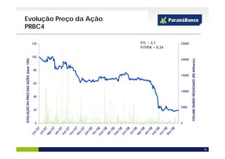 Evolução Preço da Ação
PRBC4

                                      120   P/L = 3 1
                                                  3,1      25000
                                            P/VPA = 0,34

                                      100
                                                           20000
             REO DAS AÇÕ (base 100)




                                                                                                     es)
                                                                     LUME DIÁRIO NEGOCIADO (R$ Milhare
                                       80
                                                           15000
                       ÕES




                                                                                         O
                                       60

                                                           10000
                                       40
   LUÇÃO DO PR




                                                           5000
                                       20
EVOL




                                                                   VOL
                                        0                  0




                                                                                                           18
 