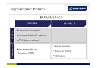 Segmentação e Produtos


                                     PARANÁ BANCO

                       CRÉDITO                       SEGUROS

              Empréstimo Consignado
PESSOAL




              Cartão de Crédito Consignado

              CDC (lojista e veículos)
      ATIVO




                                             Seguro Garantia
CORPORA




              Pequenas e Médias
                                             Seguro de Crédito
              Empresas (PME)
                                             Resseguro
C




                                                                 5
 